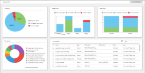 Informatica Data Integration