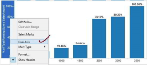 To create a Dual Axes Report