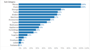 How To Create a Gauge Chart in Tableau