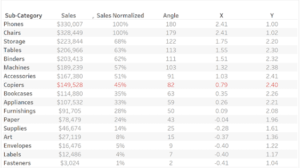 How To Create a Gauge Chart in Tableau