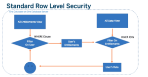 Row Level Security in Tableau