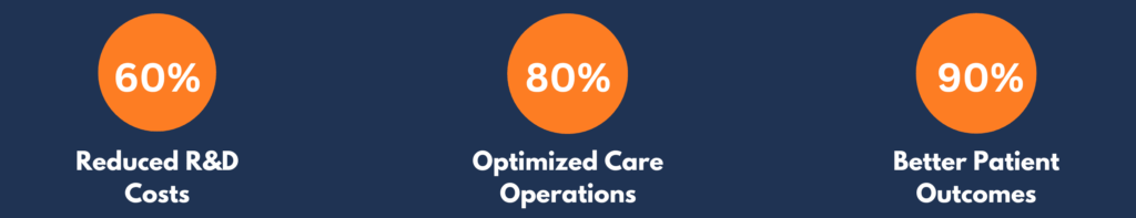 60-Reduced-RD-Costs-1